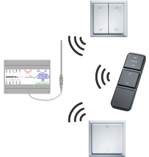 Wireless buttons for hotel and building automation