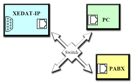 PABX data can be downloaded using the TCP/IP protocol.