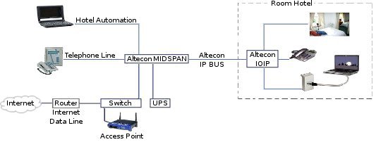 Automation with Altecon IP BUS