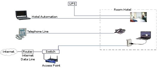 Automation without Altecon IP BUS