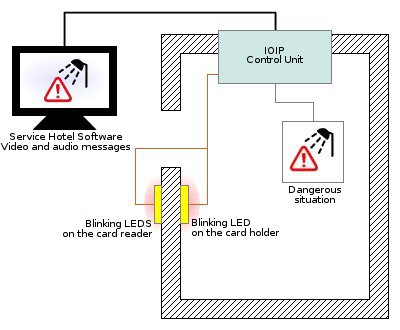 Security - messages in a bath alarm situation