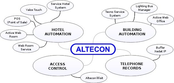 Altecon products scheme